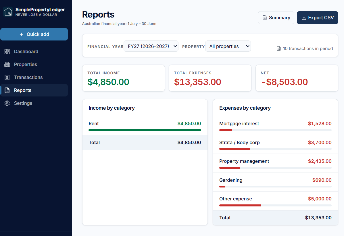 Reports page showing income, expenses and net position for an Australian financial year